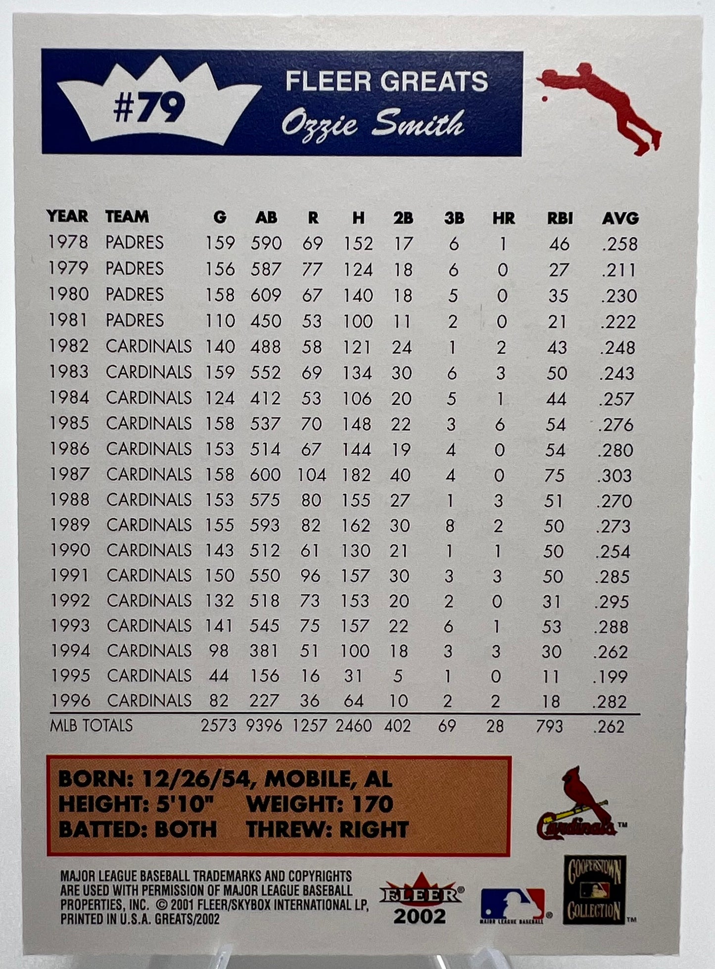 2002 Fleer Greats of the Game Ozzie Smith #79