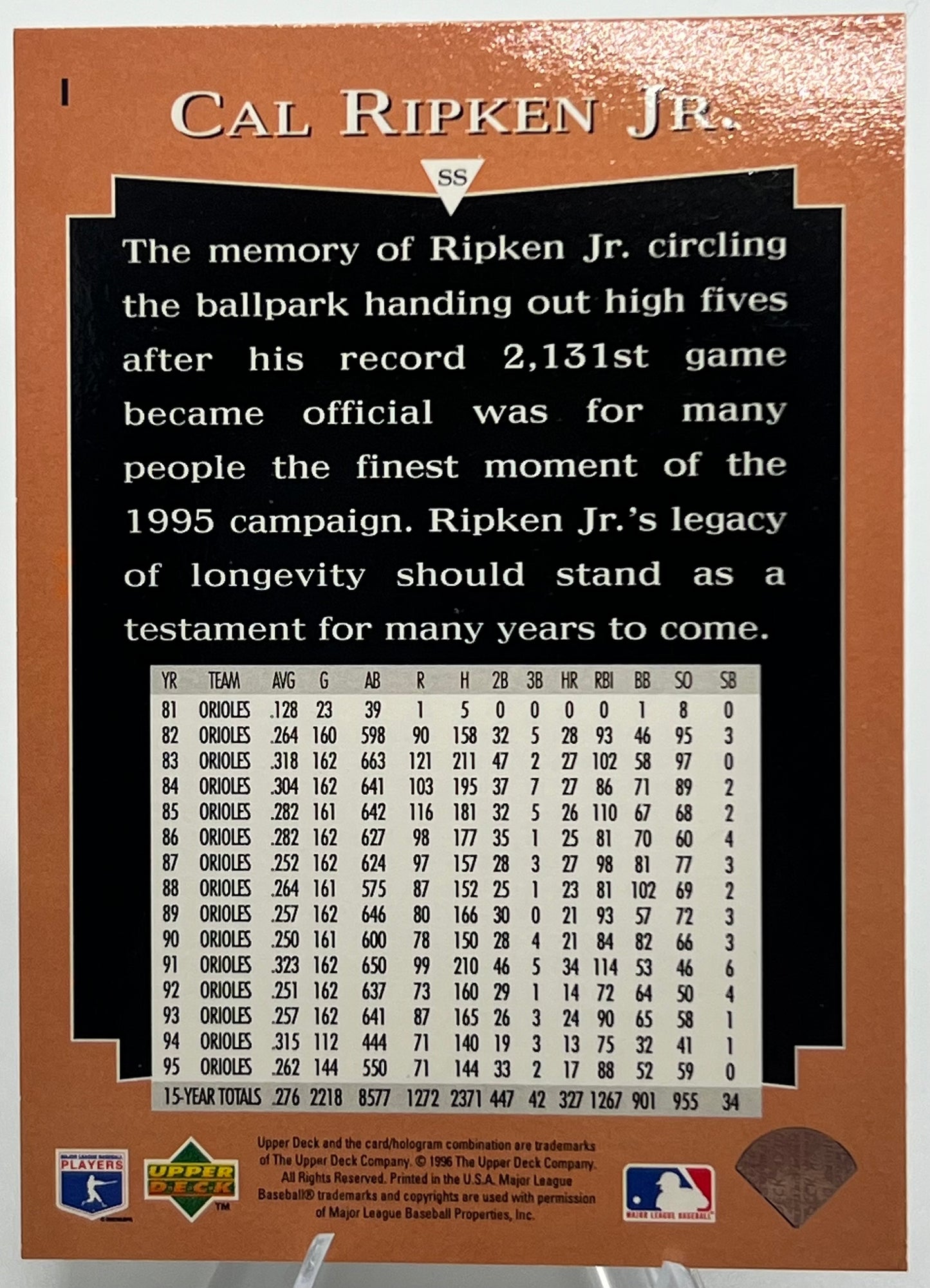 1996 Upper Deck Milestones Cal Ripken Jr Baseball Card