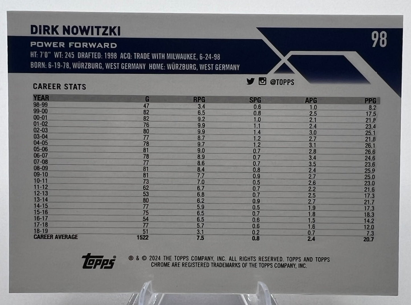 2024 Topps Chrome Pink Refractor Dirk Nowitzki Basketball Card