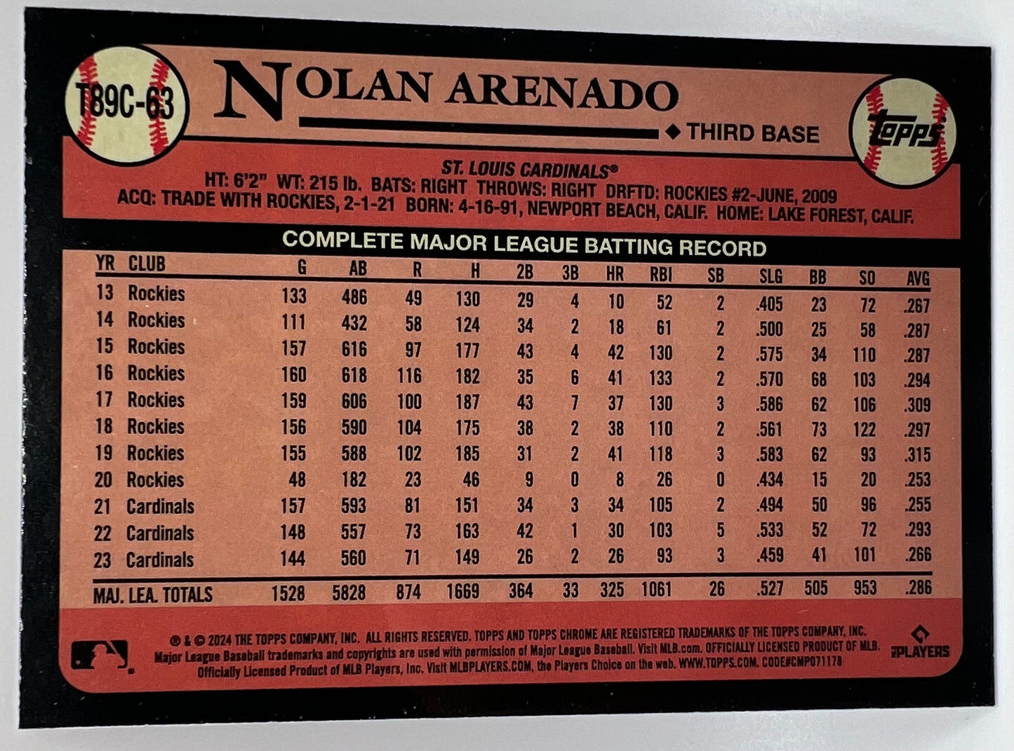 2024 Nolan Arenado Silver Pack Mojo Cardinals