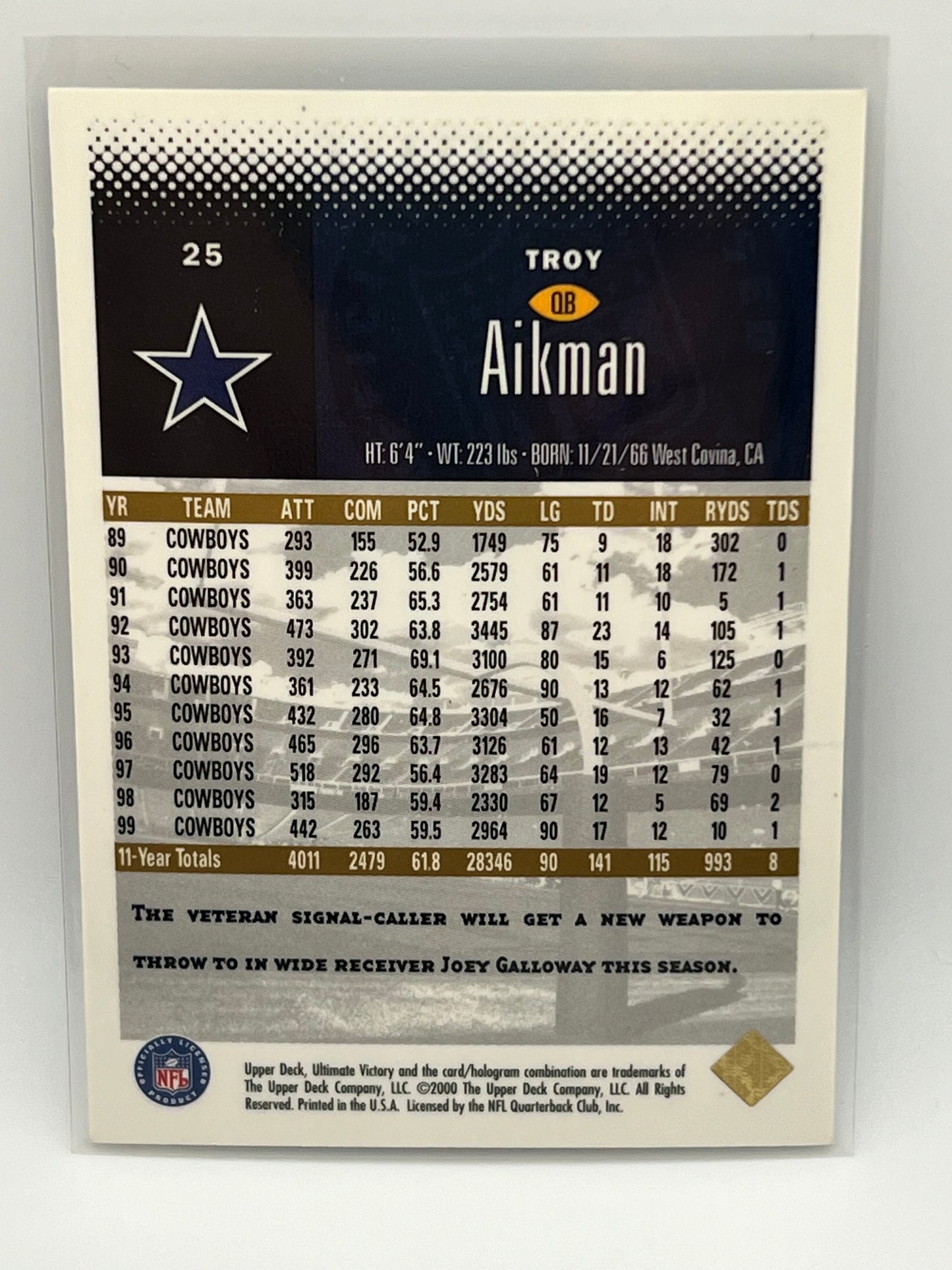 2020 Troy Aikman 25/25 Cowboys